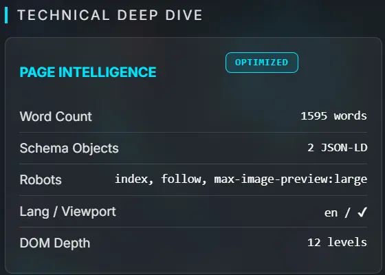Screenshot of the SEO Auditor dashboard showing semantic analysis and performance scores