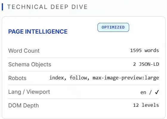 Screenshot of the SEO Auditor dashboard showing semantic analysis and performance scores